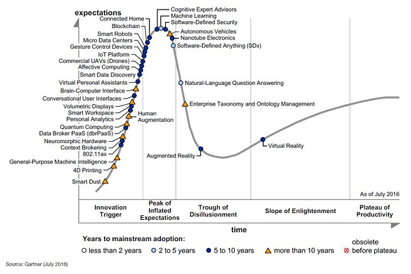 Resim <a href='http://www.gartner.com/newsroom/id/3412017'>http://www.gartner.com/newsroom/id/3412017</a> adresinden alınmıştır.